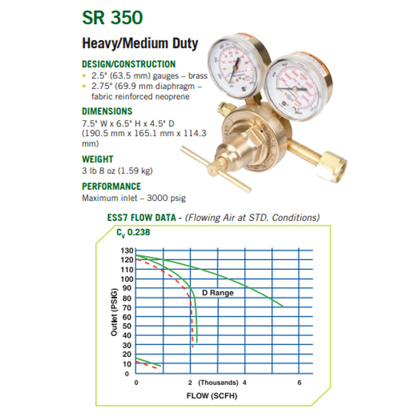 How does the work Victor Medium Duty Outfit #0384-2696 cutting torch
